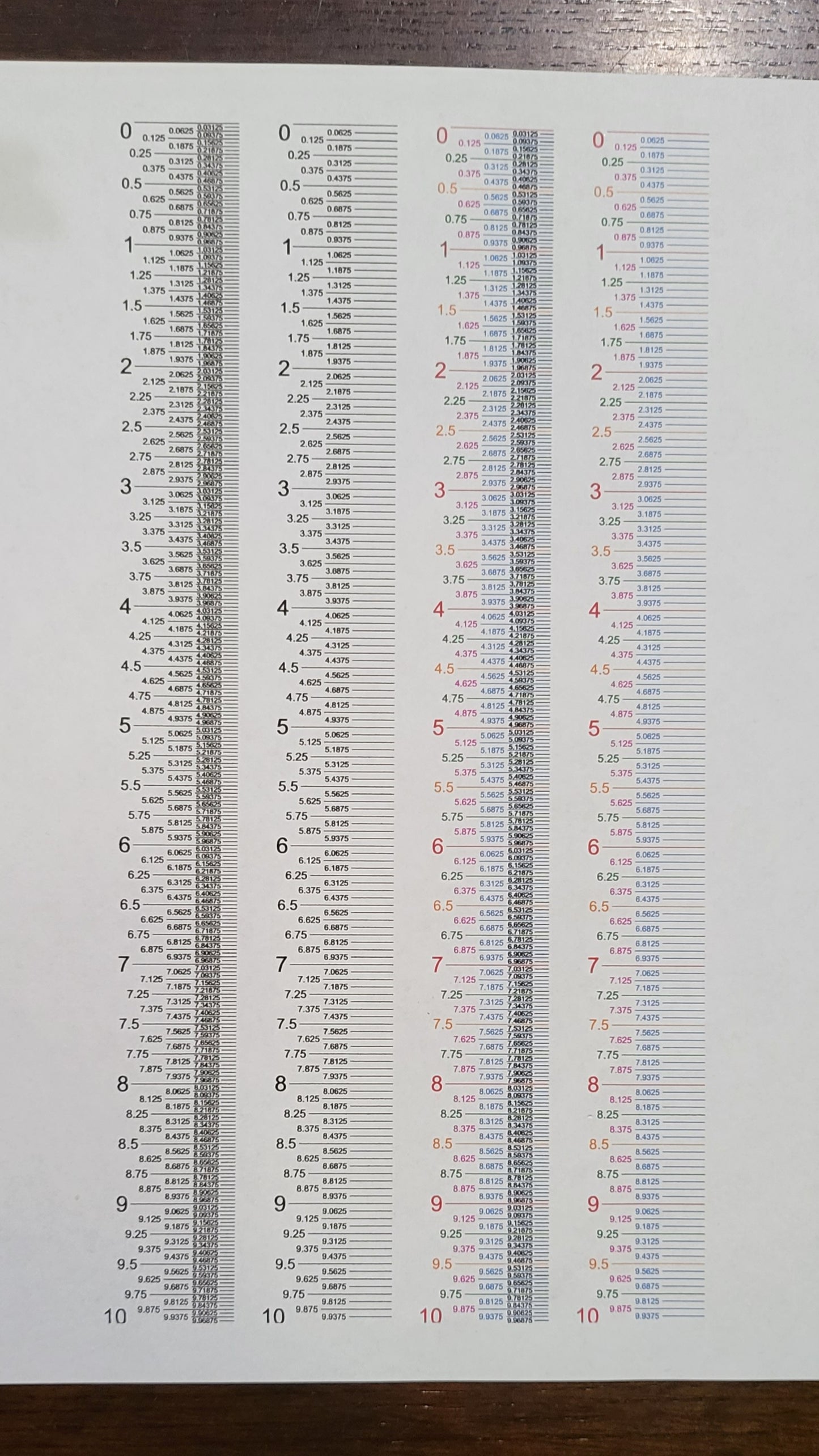 Printable Ruler with 16ths and 32nds inch in Decimal Units